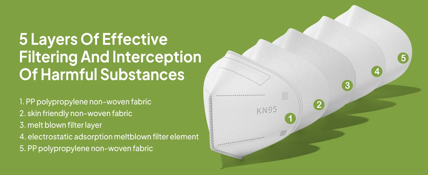 5-layer KN95 mask filtration structure with melt-blown filter and skin-friendly non-woven fabric
